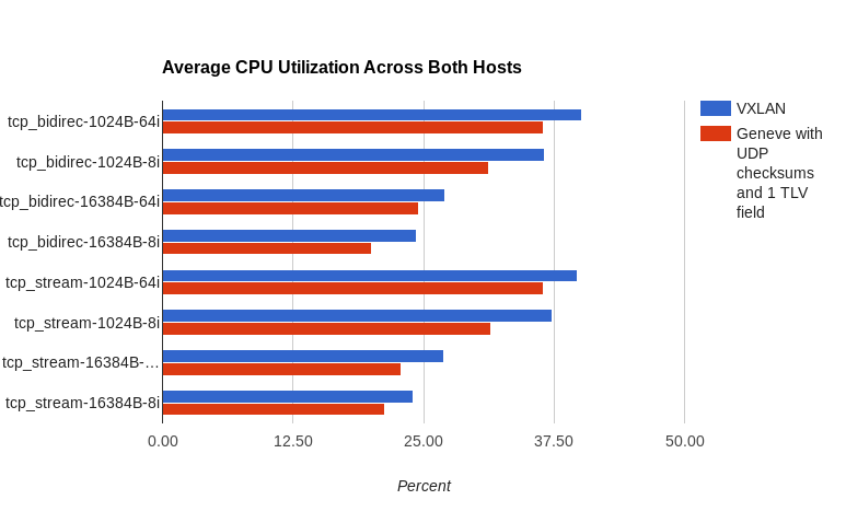 tcp-throughput-cpu